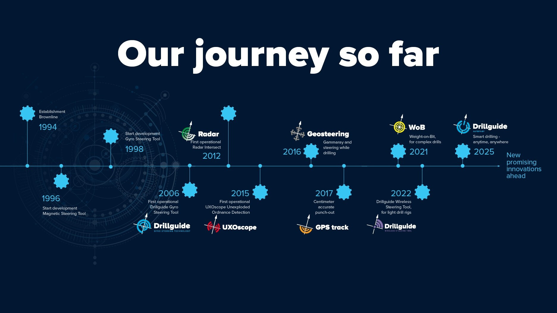 Timeline Brownline tools