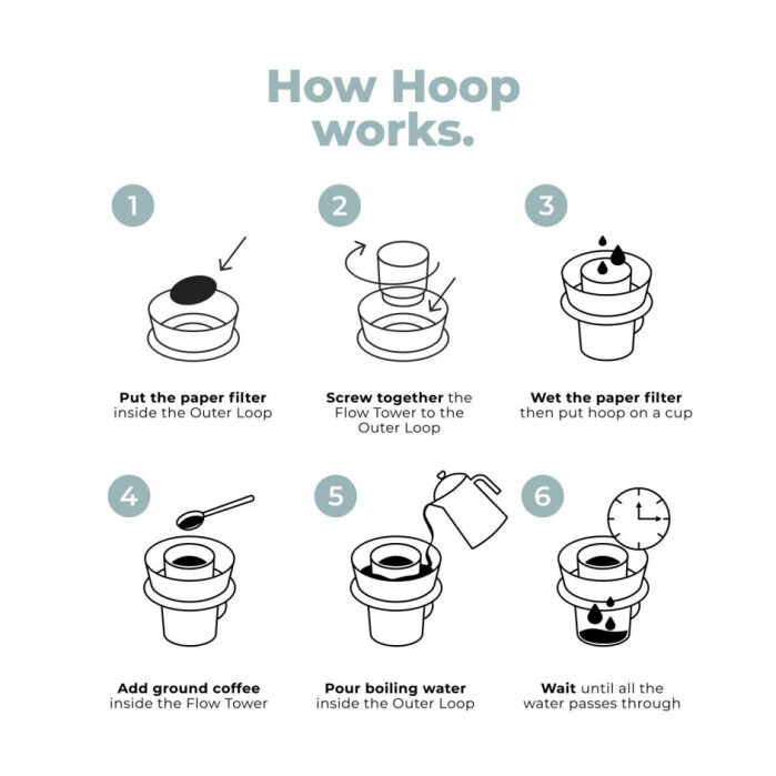 Hoop_coffee_brewer_ceado_coffee_howhoopworks_hr_64b8f8d0b02b92.99231087