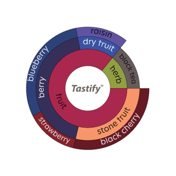 natural batian tastify