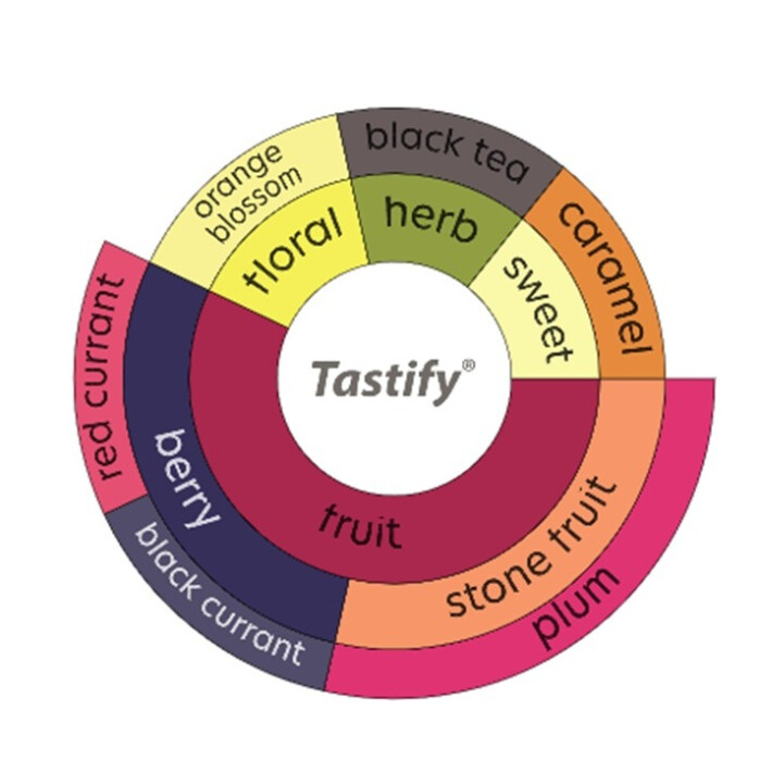 washed batian tastify