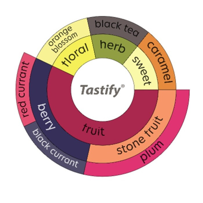 washed batian tastify