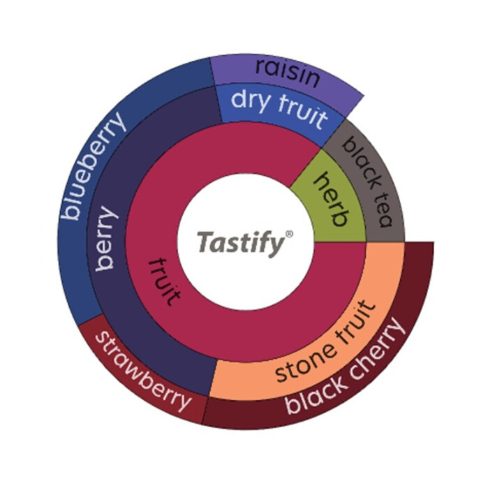 natural batian tastify