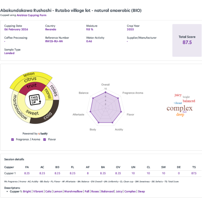 Rwanda Natural anaerobic