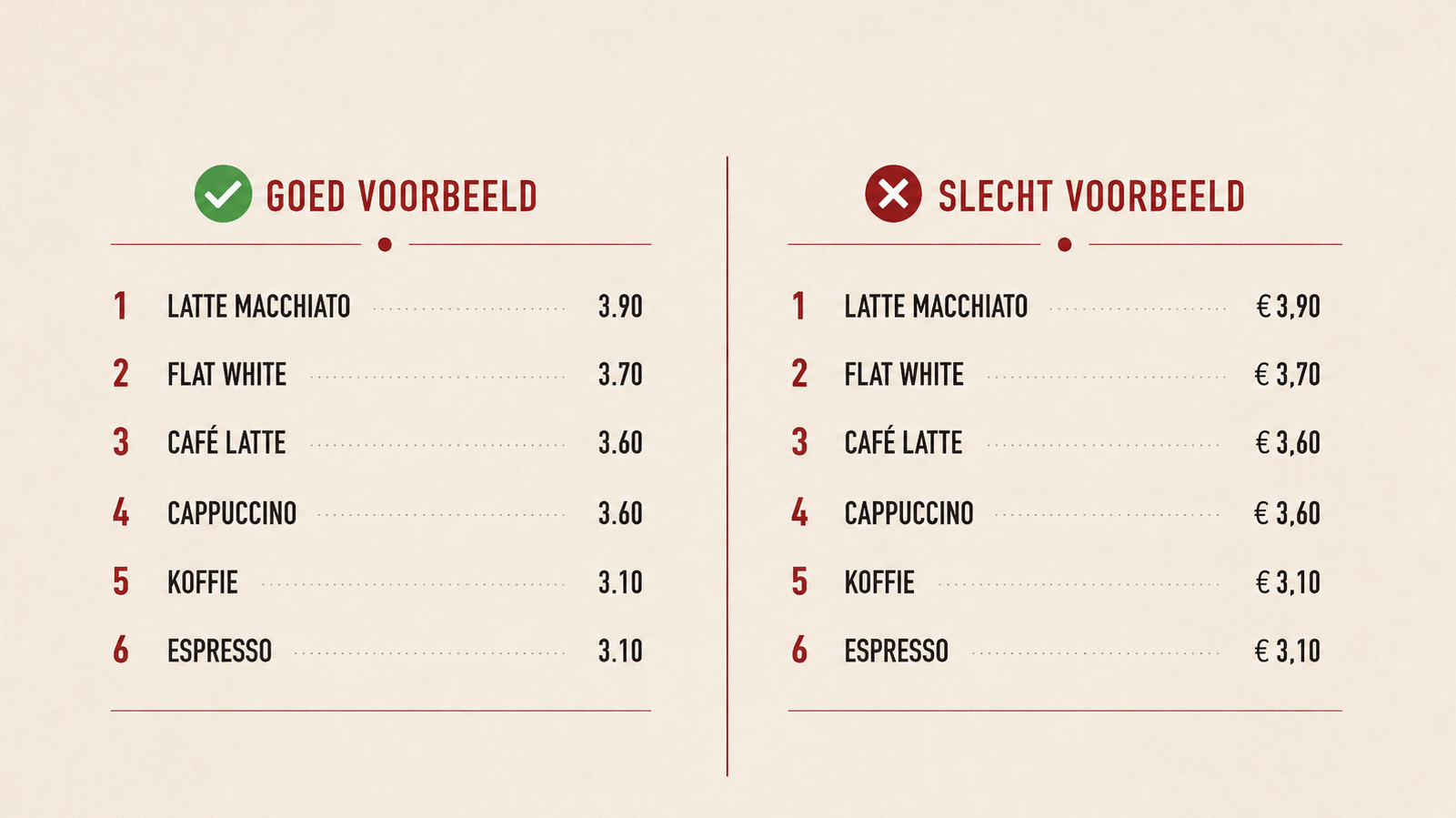 Koffieprijzen op menukaart