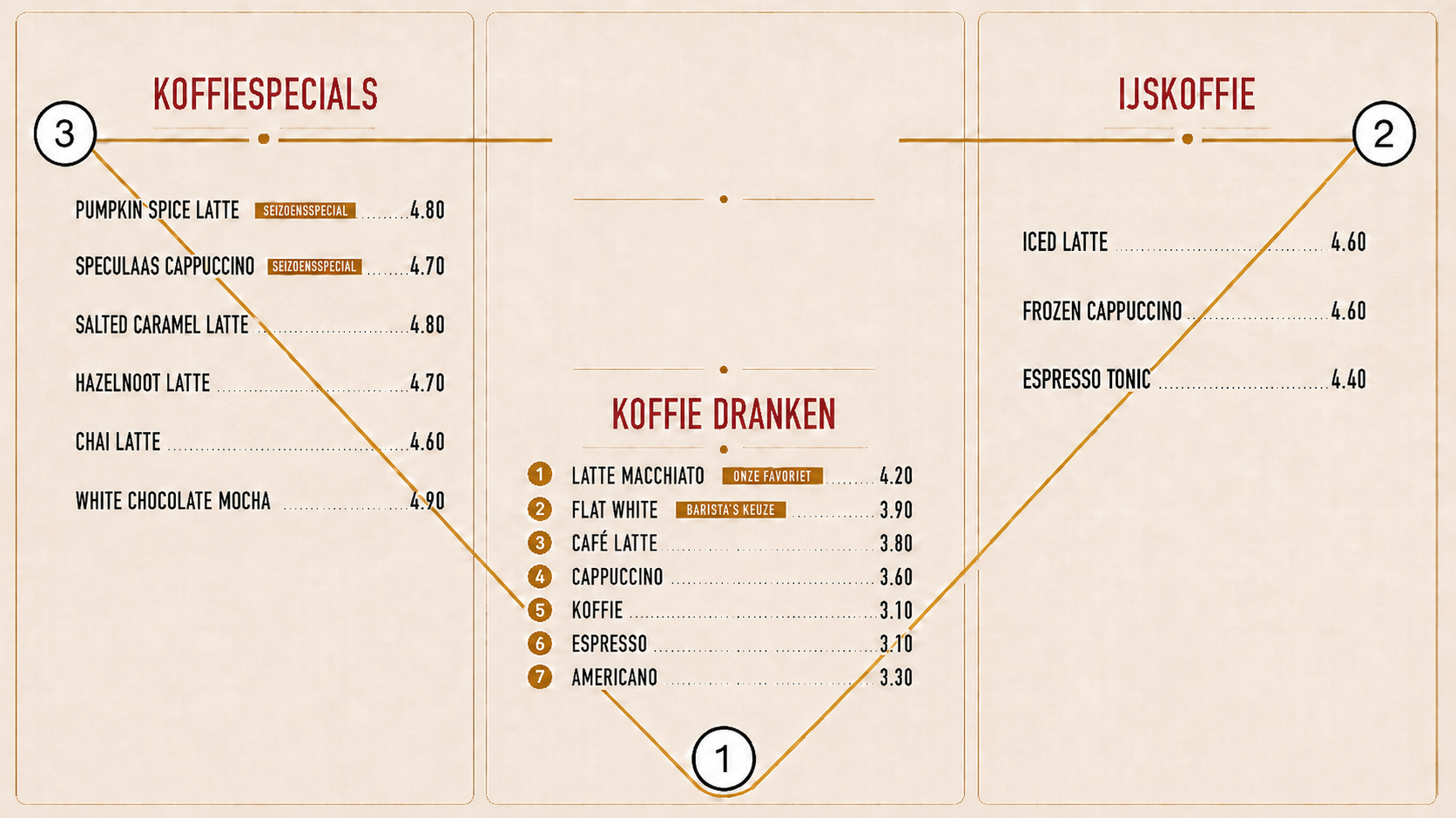Koffies met extra aandacht op de kaart