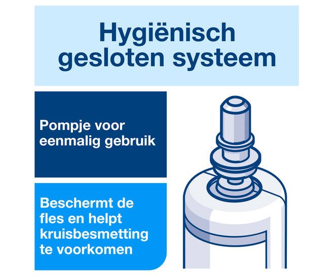 0070687_tork-424103-alcoholgel-handdesinfectie-6x1-ltr-s4-flacon