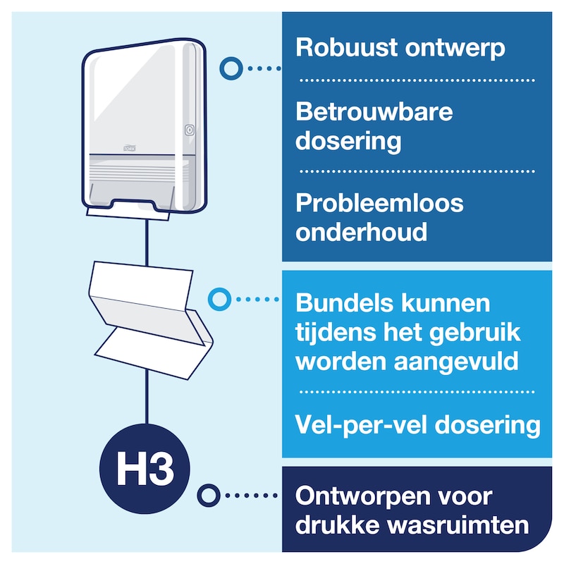 0072147_h3-e-com-2-system-overview-1-nl