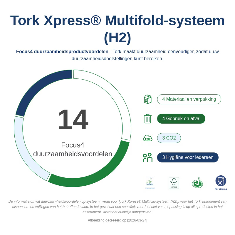 0072164_sustainability-infographic-sku-552000_website