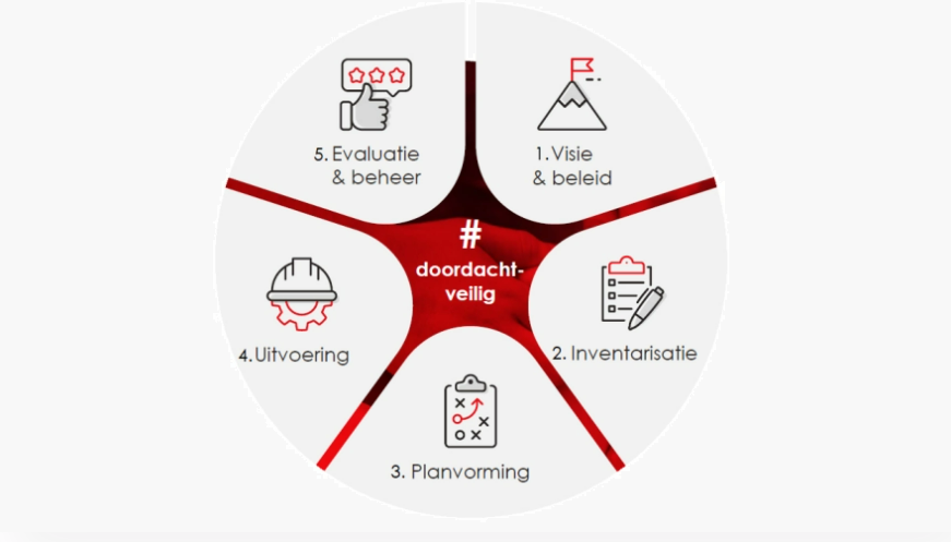 Onze aandachtsgebieden