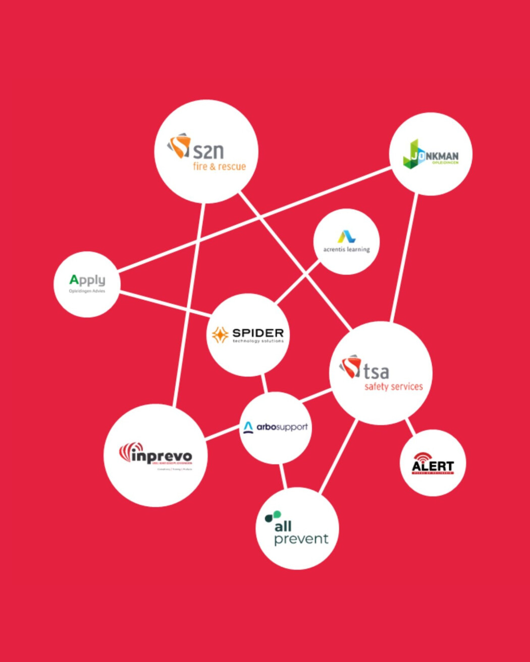 Gespecialiseerde veiligheidsbedrijven binnen The Safety Network werken samen aan integrale veiligheid.