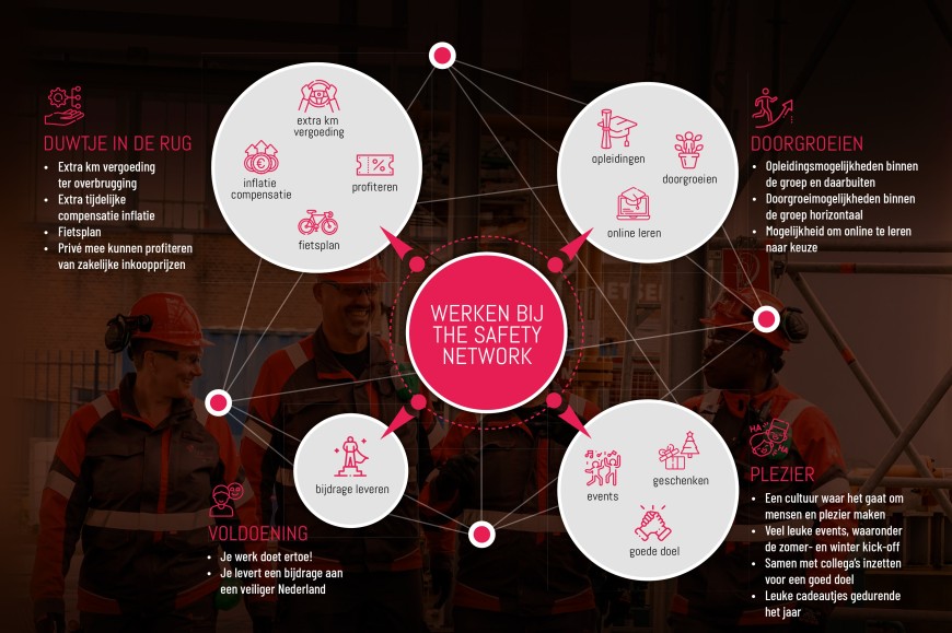 Campagne werken bij The Safety Network