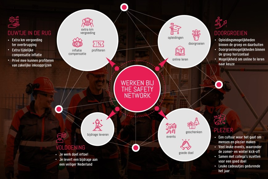 Campagne werken bij The Safety Network