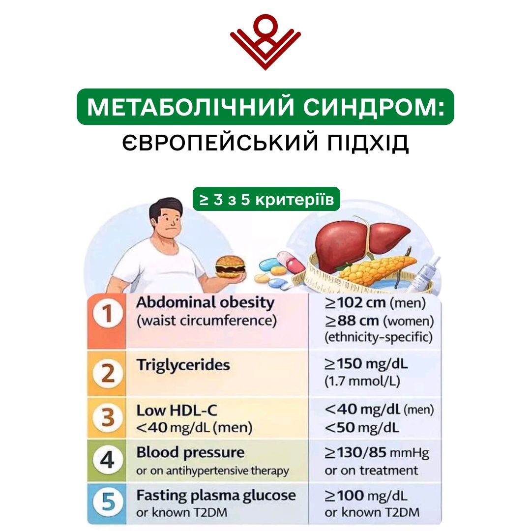 Метаболічний синдром