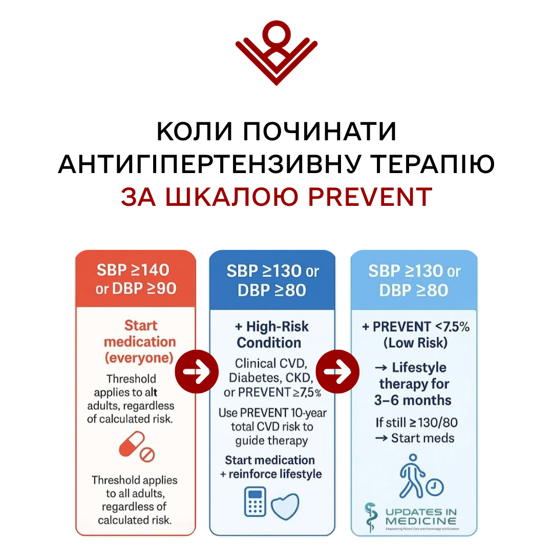 Шкала Prevent