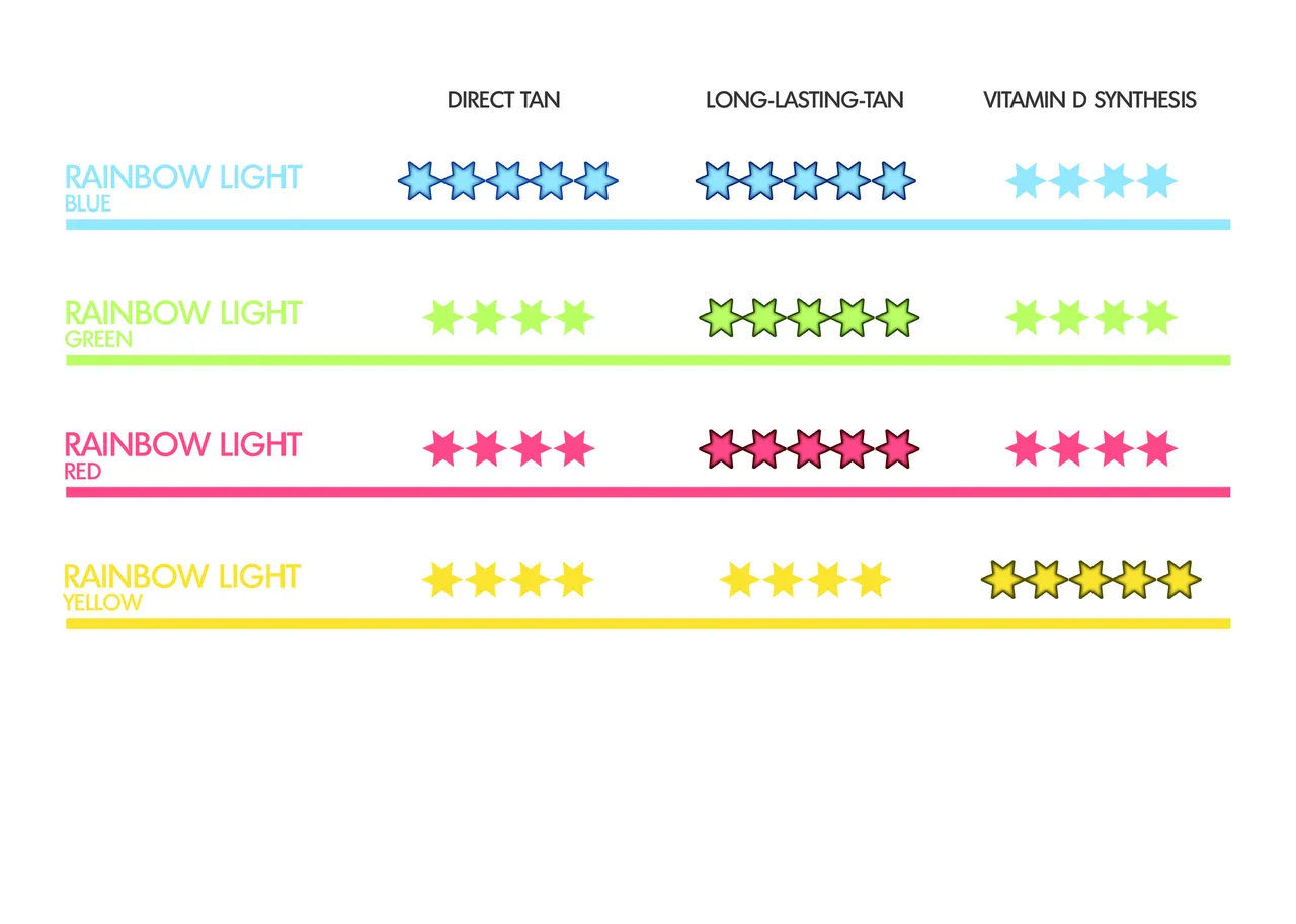 Rainbow tanning lamps *0.3 compliant* — image 2 of 5
