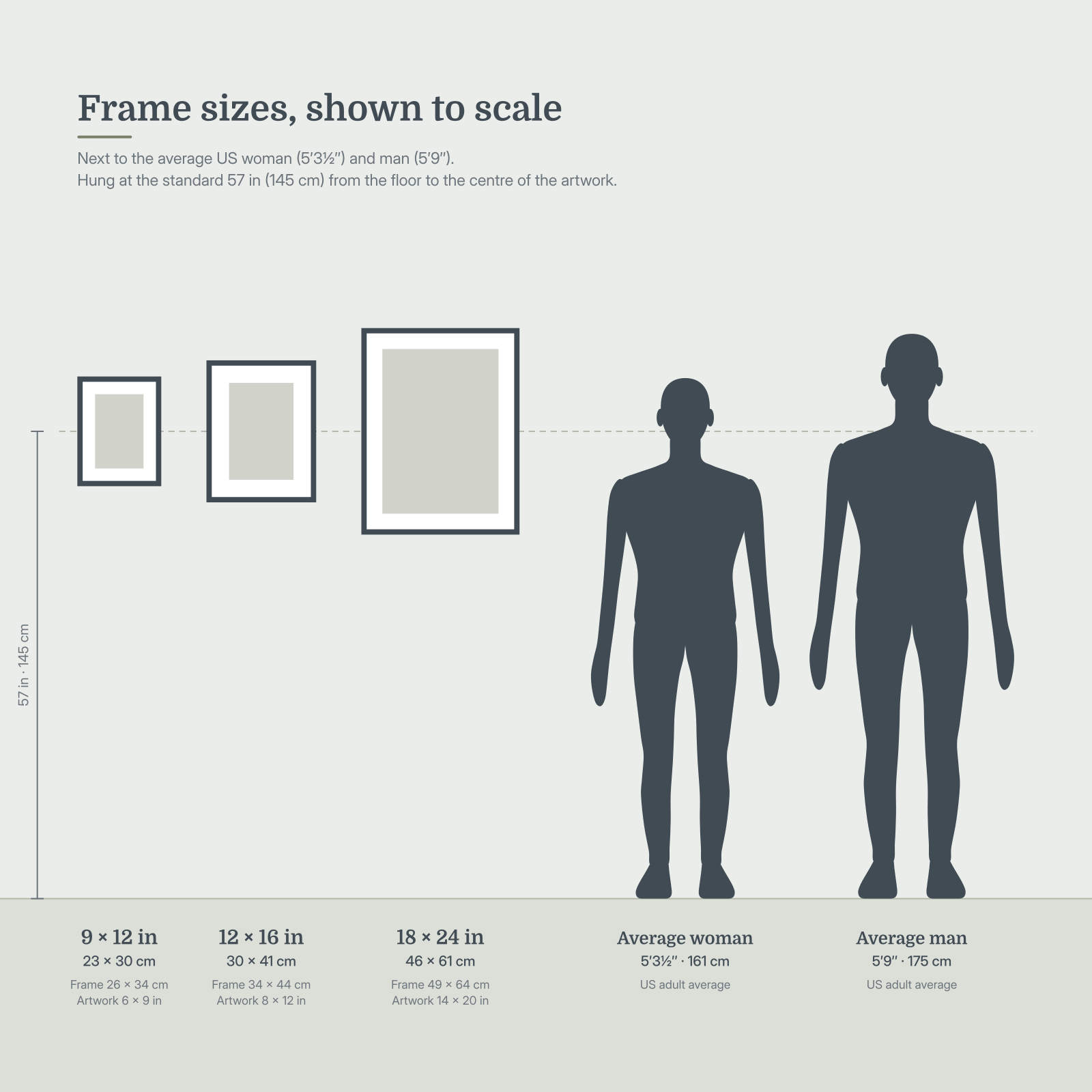 Print sizes to scale