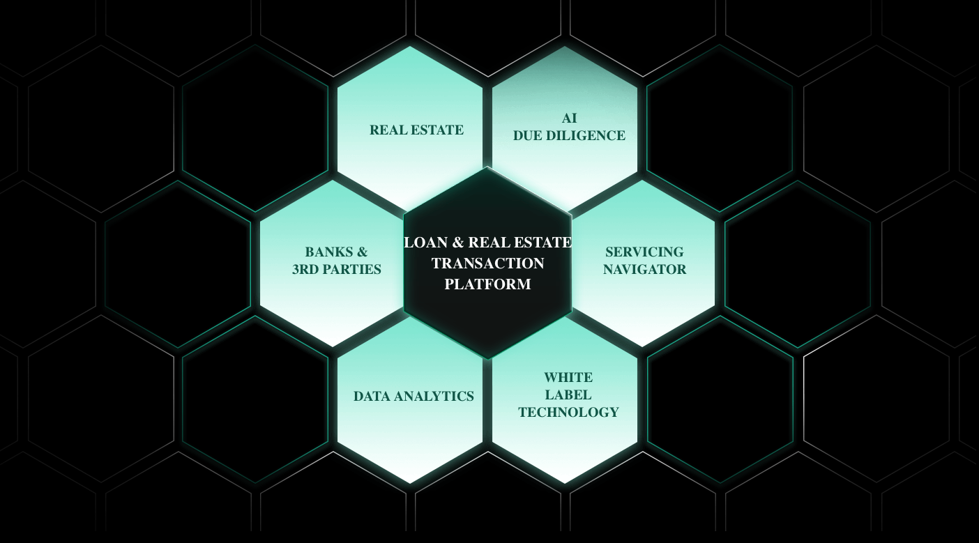 Debitos Loan & Real Estate Transaction Platform: Real Estate, AI Due Diligence, Banks & 3rd Parties, Servicing Navigator, Data Analytics, White Label Technology