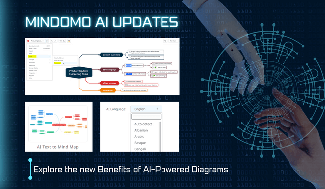 mindomo-ai-updates