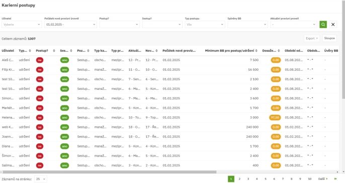 Prodej, Byt 1+kk, Vrchlabí