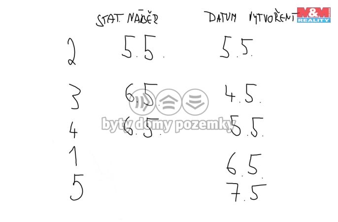 Prodej, Rodinný dům, Rožná