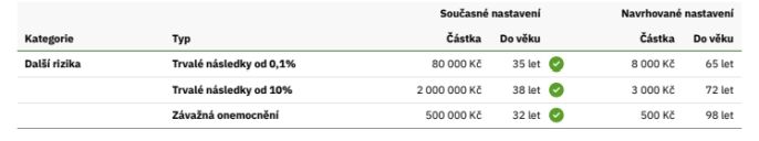 Prodej, Byt 1+kk, Vrchlabí