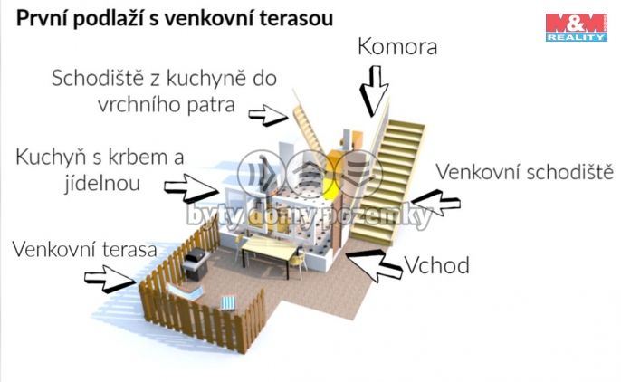 Prodej, Chata, Bystřička