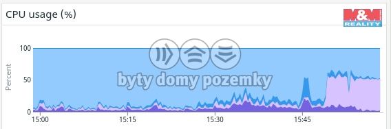 Prodej, Byt 3+1, Praha
