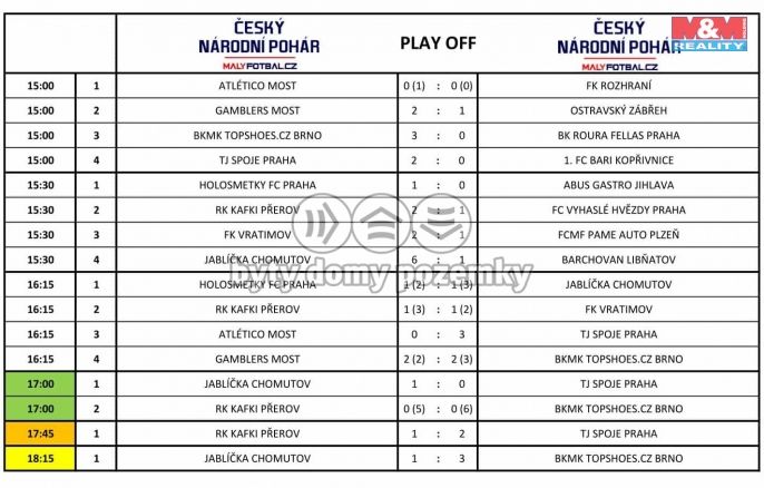 Prodej, Byt 1+1, Praha