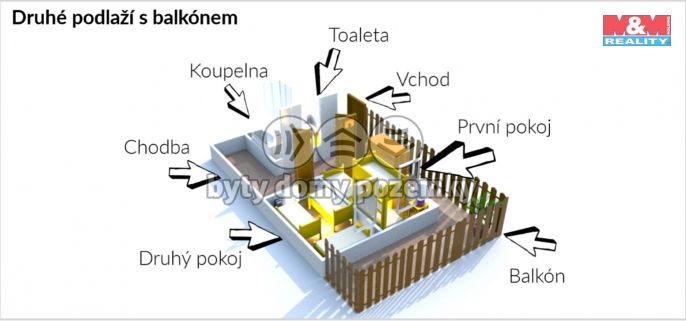 Prodej, Chata, Bystřička
