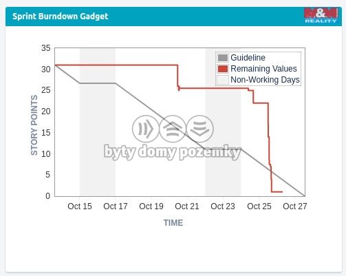 Prodej, Rodinný dům, Suchdol
