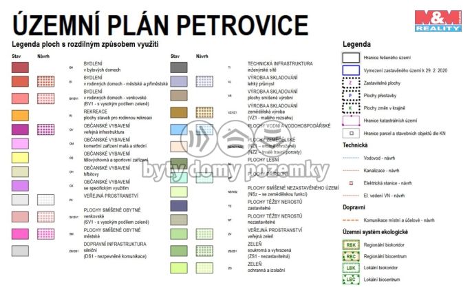 Prodej, Pole, Petrovice