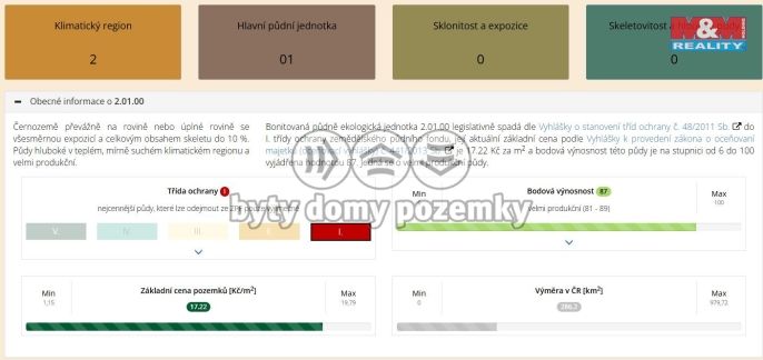 Prodej, Pole, Kouřim