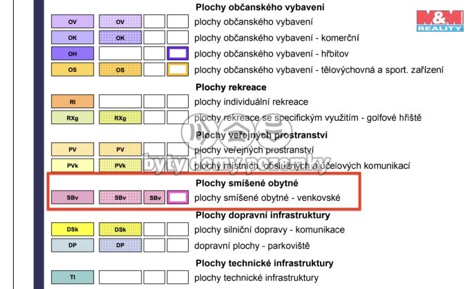 Prodej, Pozemek k bydlení, Dříteč