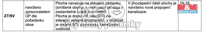Prodej, Pozemek k bydlení, Skřípov