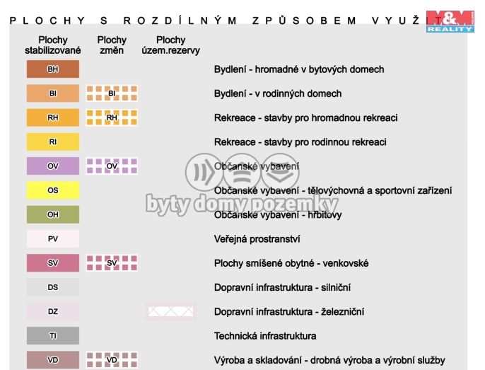 Prodej, Pozemek k bydlení, Malešov