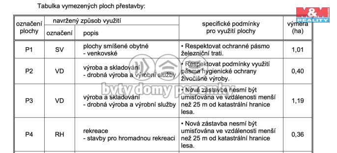 Prodej, Pozemek k bydlení, Malešov