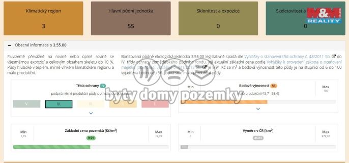 Prodej, Pozemek k bydlení, Uhlířská Lhota