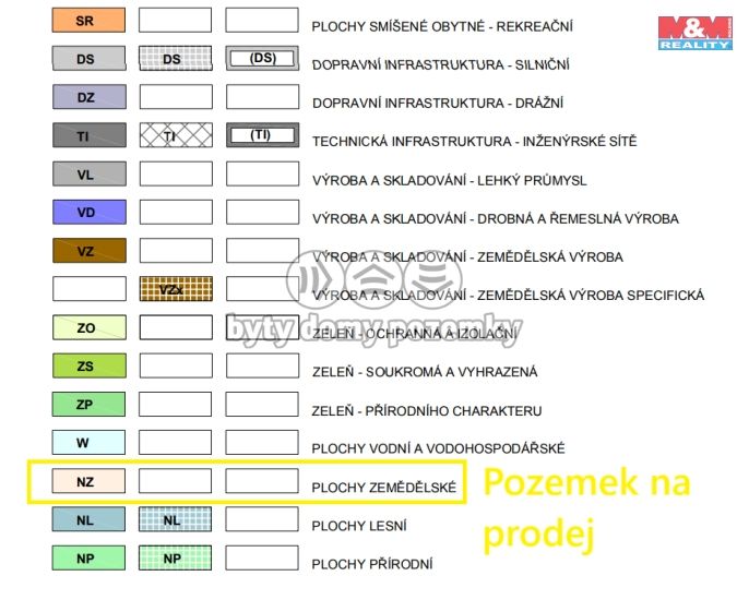 Prodej, Pole, Studnice