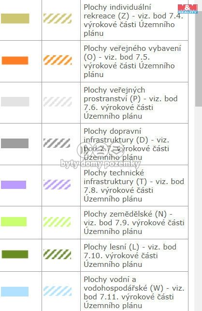 Prodej, Zahrada, Olomouc