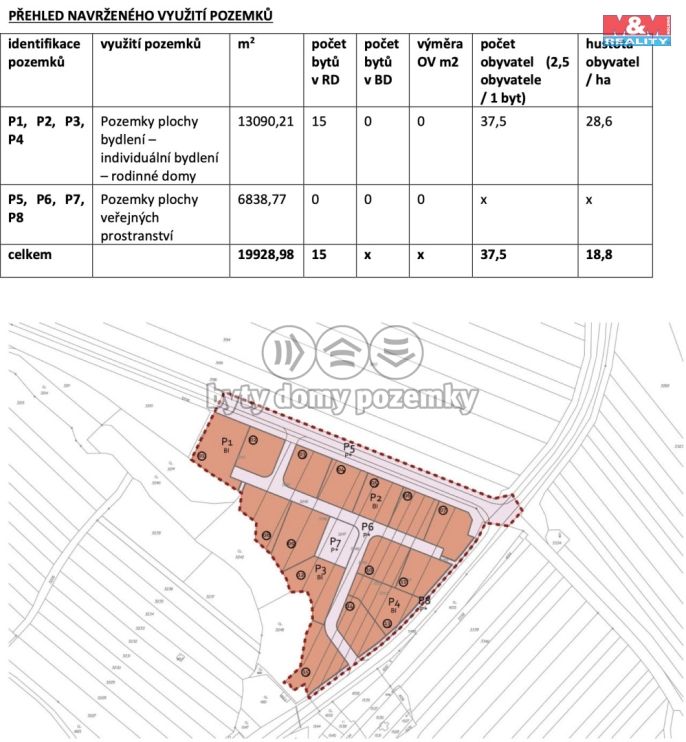 Prodej, Pozemek k bydlení, Otaslavice