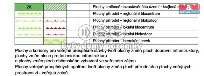 Prodej, Pole, Bečváry