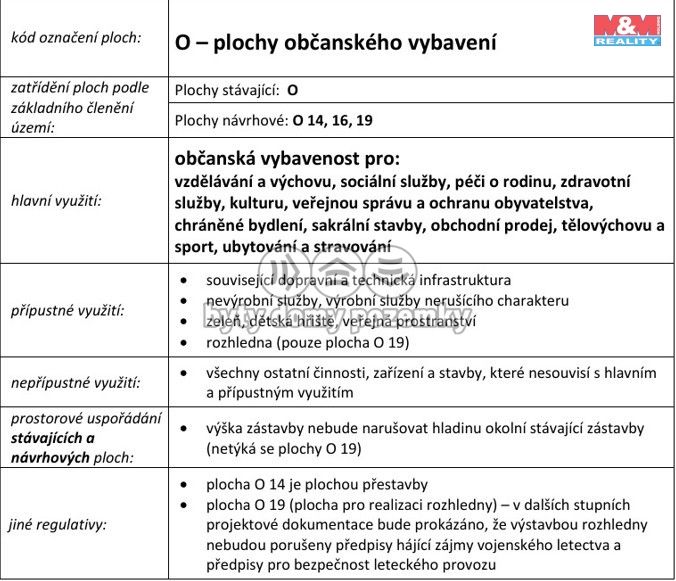 Pronájem, Komerční pozemky, Drslavice