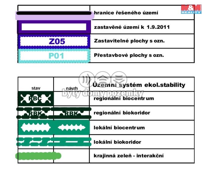 Prodej, Pole, Kouřim