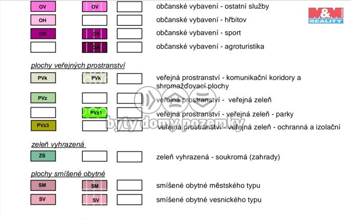 Prodej, Zahrada, Abertamy