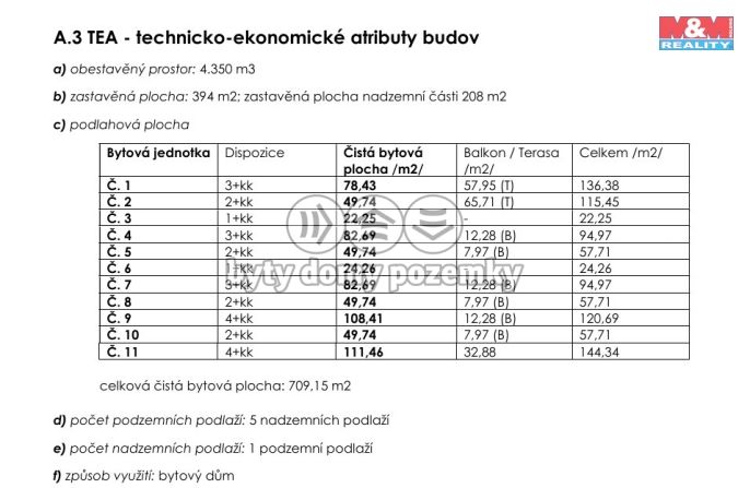 Prodej, Nájemní dům, Praha