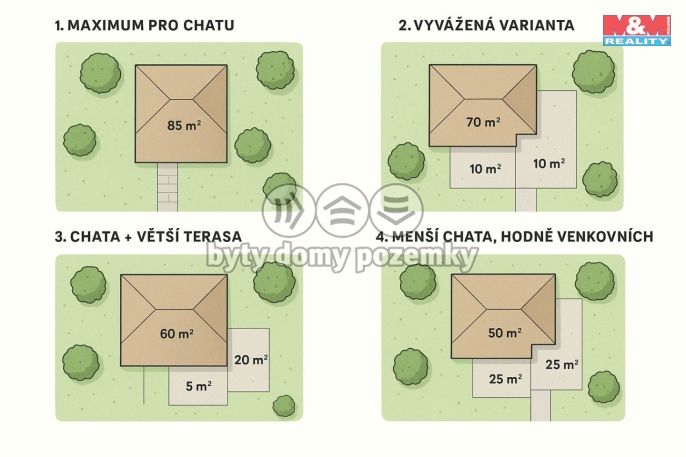 Prodej, Pozemek k bydlení, Žitenice