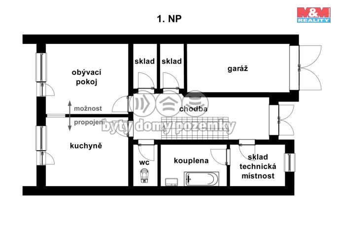 Prodej, Rodinný dům, Jindřichův Hradec