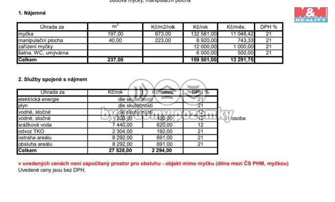 Pronájem, Obchod a služby, Chotěboř
