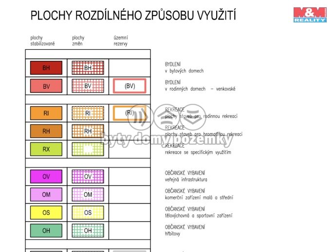 Prodej, Zahrada, Ptení