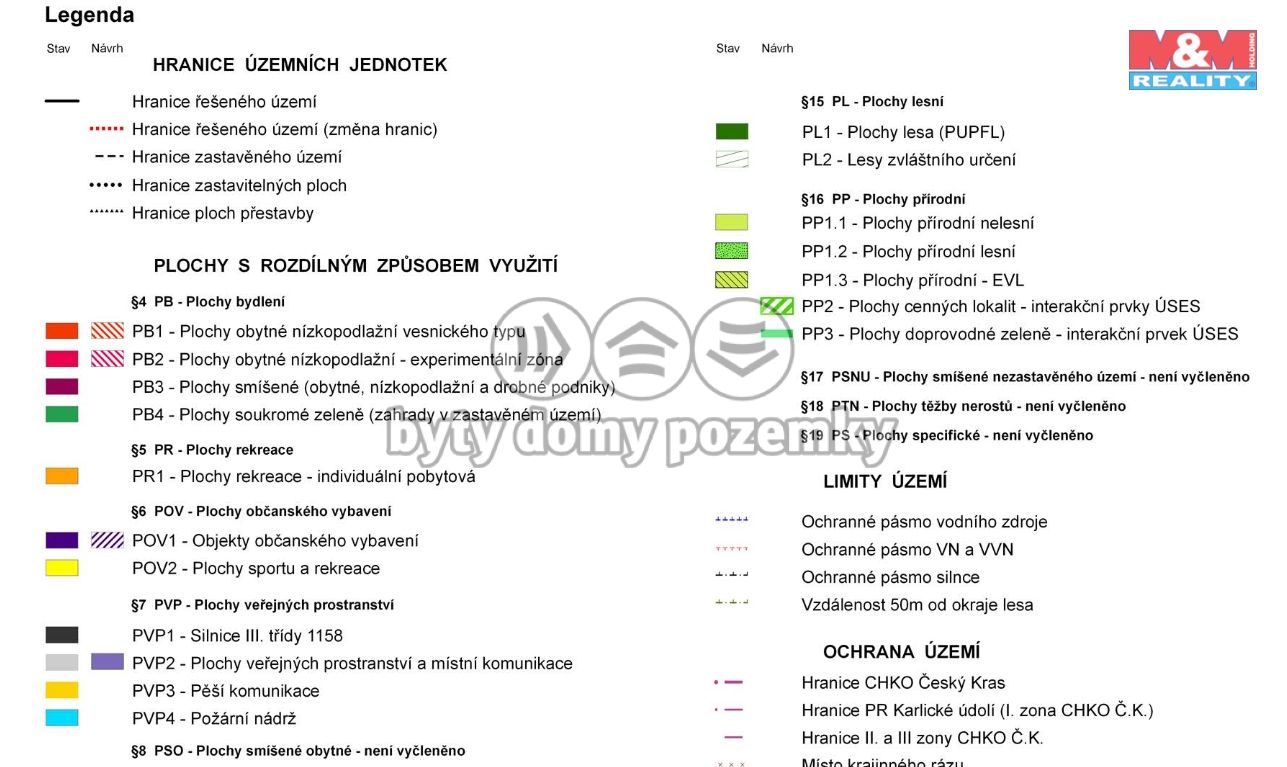 Vonoklasy Uz. Plán legenda.png
